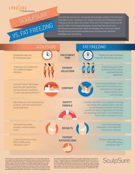 bloomobgyn-Sculpsure-vs-fatFreeze