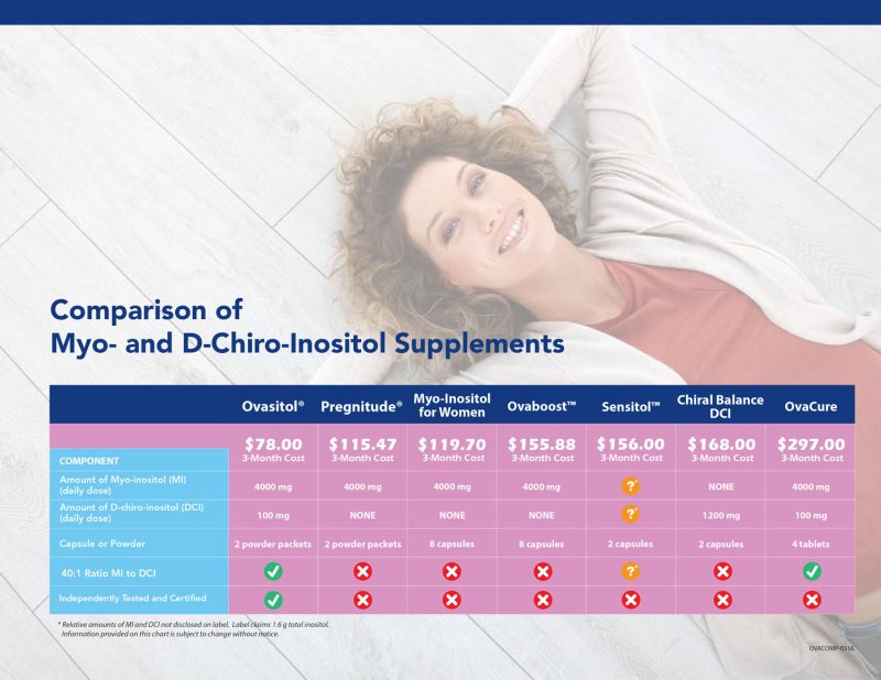 bloomobgyn-Theralogix_OVA-Comparison-Chart